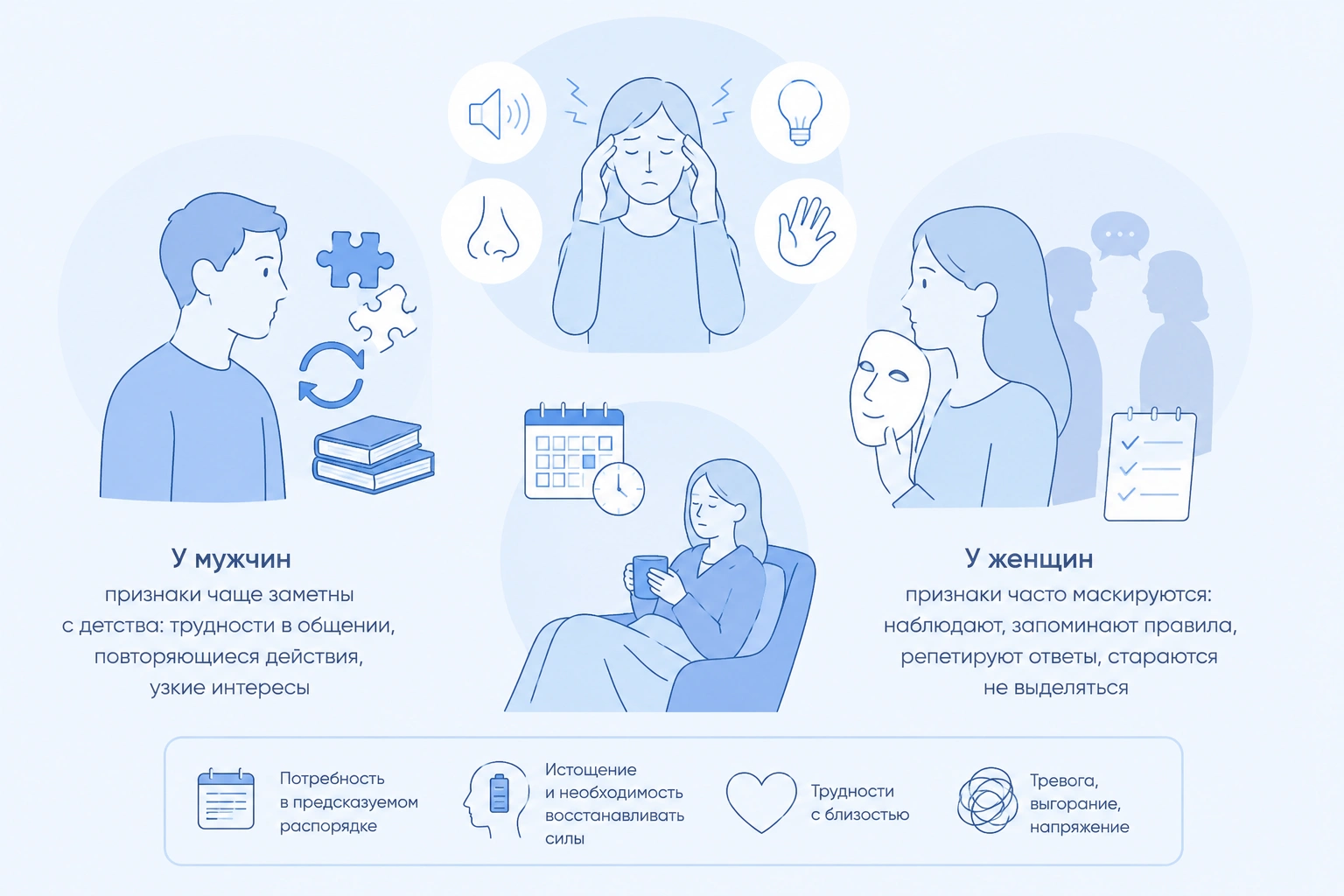 симптомы аутизма у взрослых